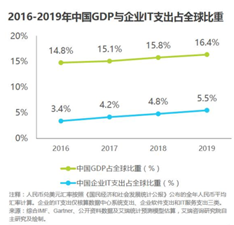 正在腾飞的办公软件：Lark飞书竞品分析报告