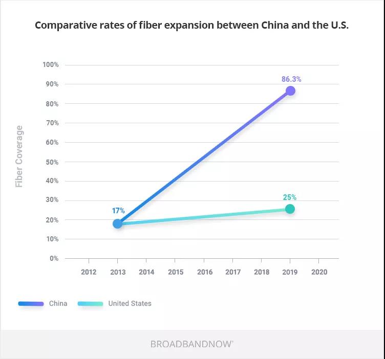 正在腾飞的办公软件：Lark飞书竞品分析报告