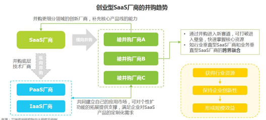 正在腾飞的办公软件：Lark飞书竞品分析报告