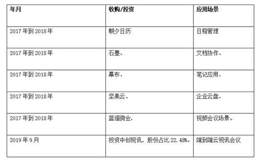 正在腾飞的办公软件：Lark飞书竞品分析报告