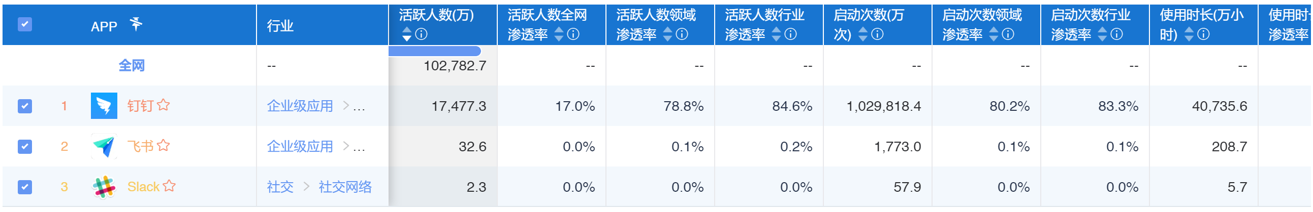正在腾飞的办公软件：Lark飞书竞品分析报告
