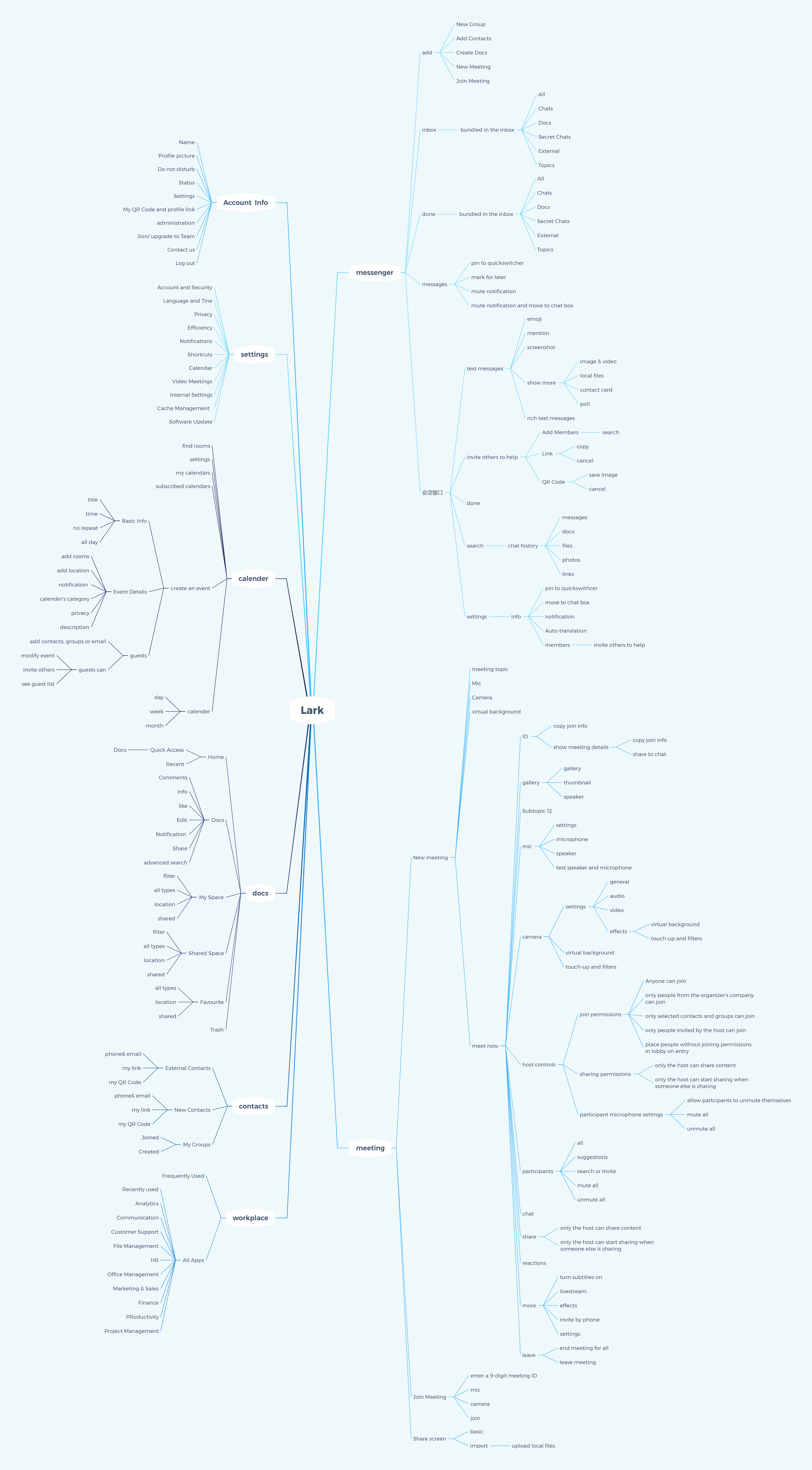 正在腾飞的办公软件：Lark飞书竞品分析报告