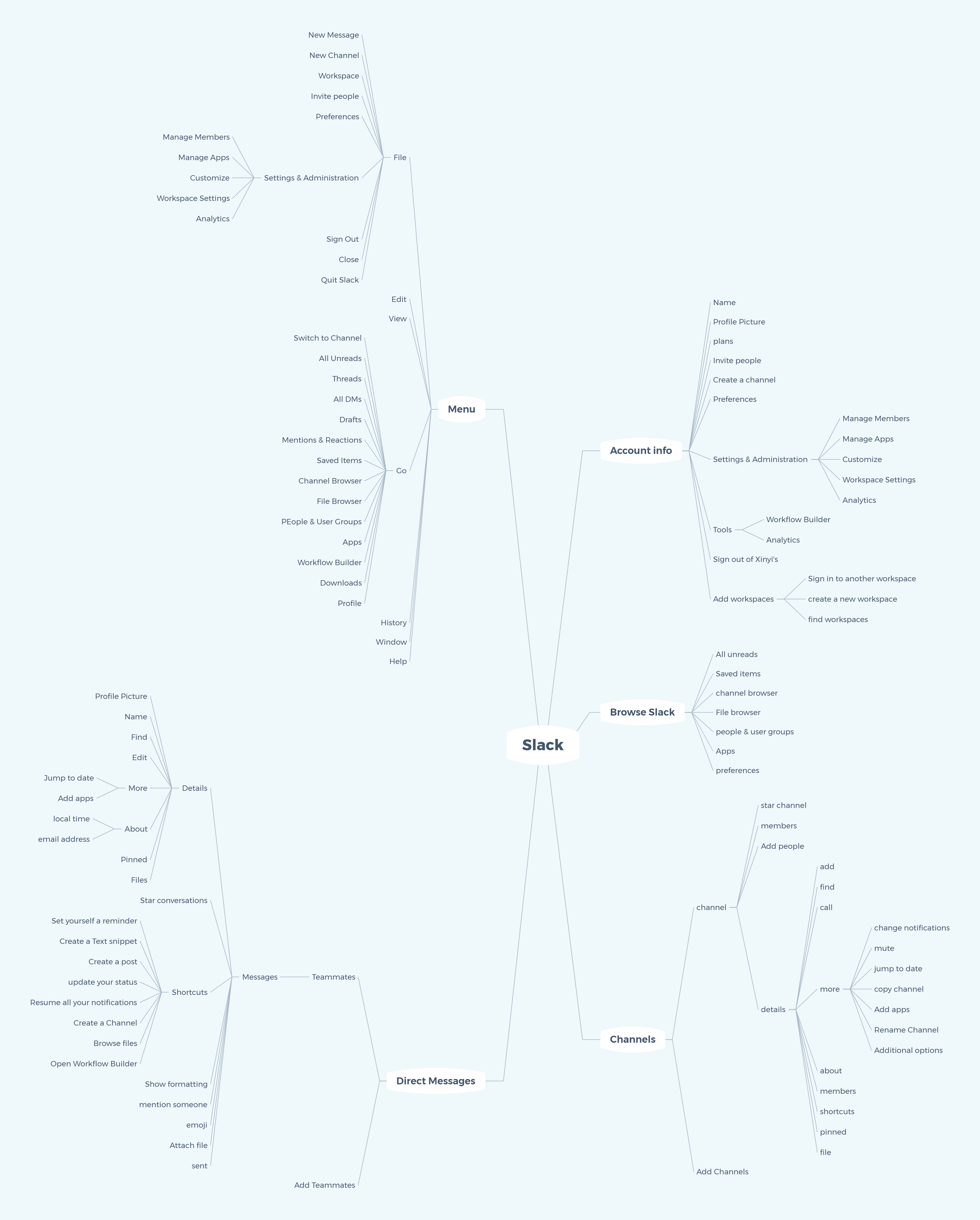 正在腾飞的办公软件：Lark飞书竞品分析报告
