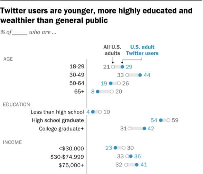 Twitter十五周年：与名人、记者和假消息的故事未完待续