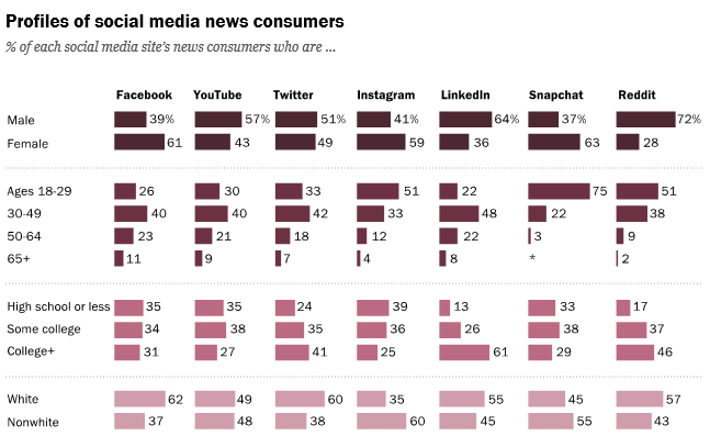 Twitter十五周年：与名人、记者和假消息的故事未完待续
