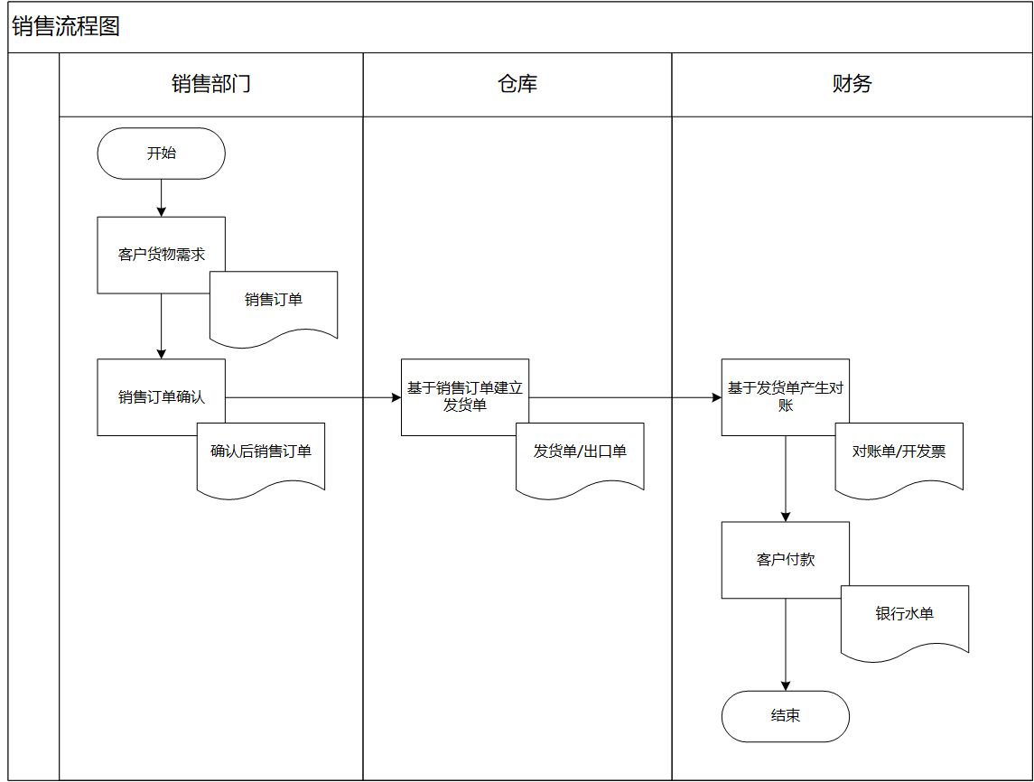 在时间轴和空间轴上构筑百年2B：基于共性搭建可