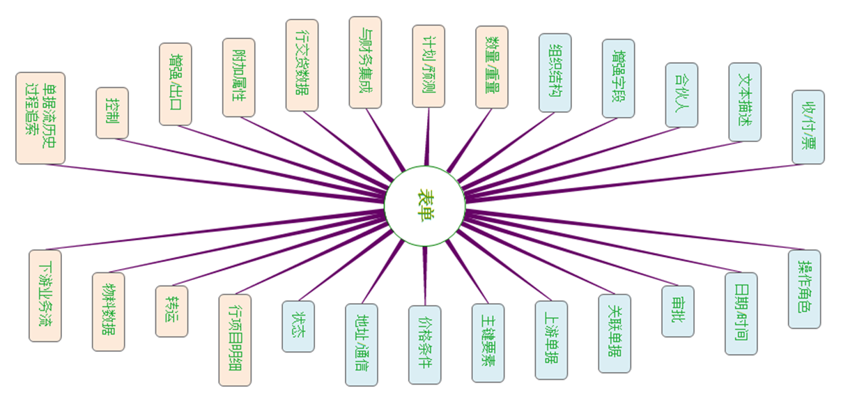 在时间轴和空间轴上构筑百年2B：基于共性搭建可
