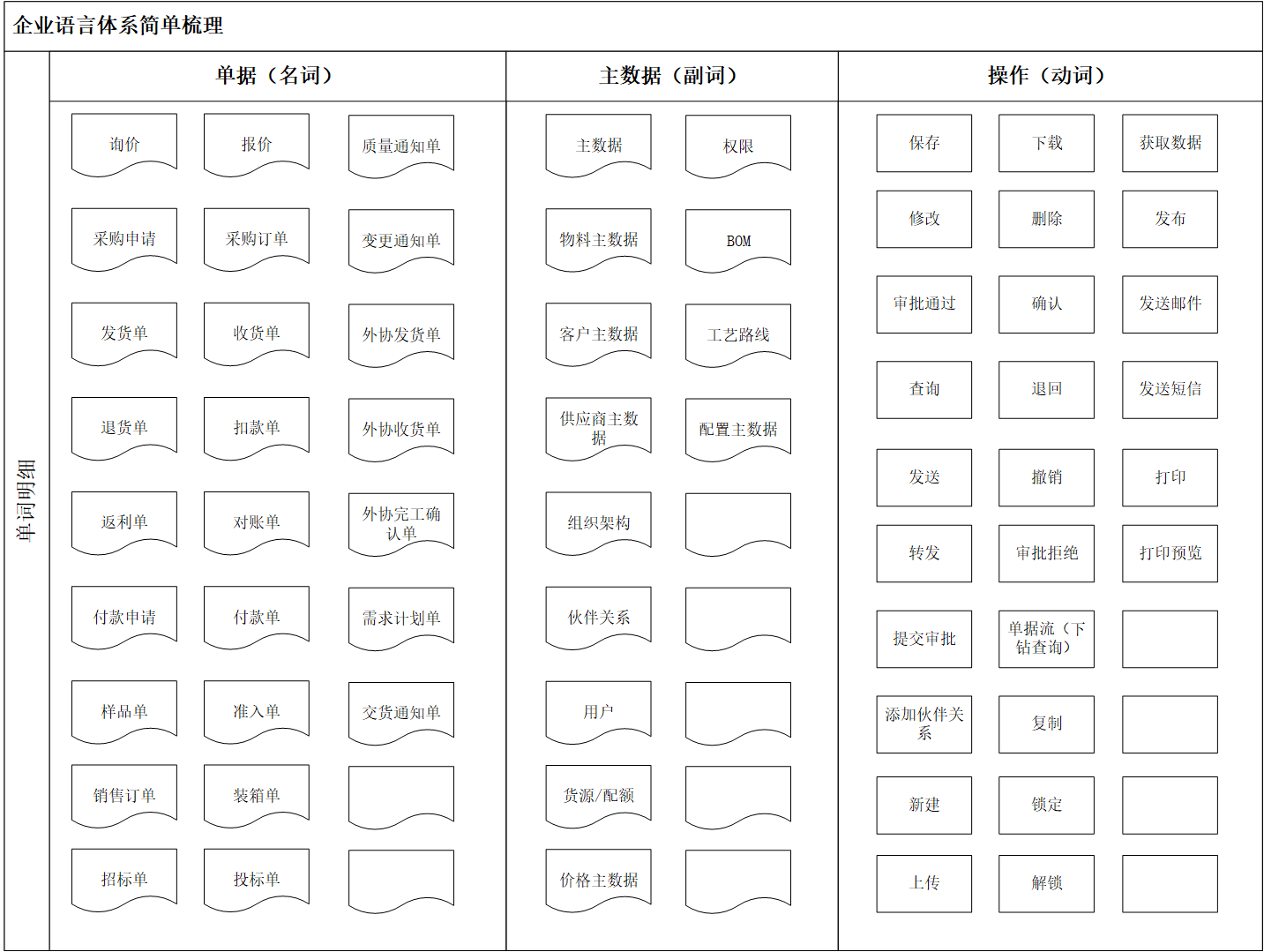 在时间轴和空间轴上构筑百年2B：基于共性搭建可