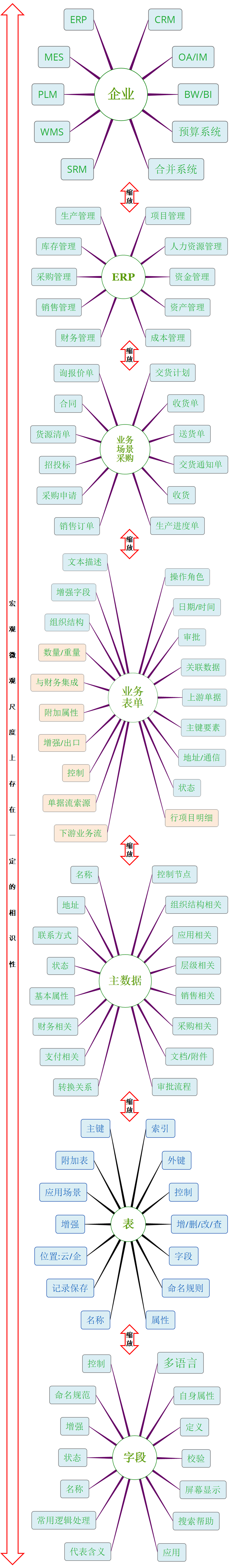 在时间轴和空间轴上构筑百年2B：基于共性搭建可