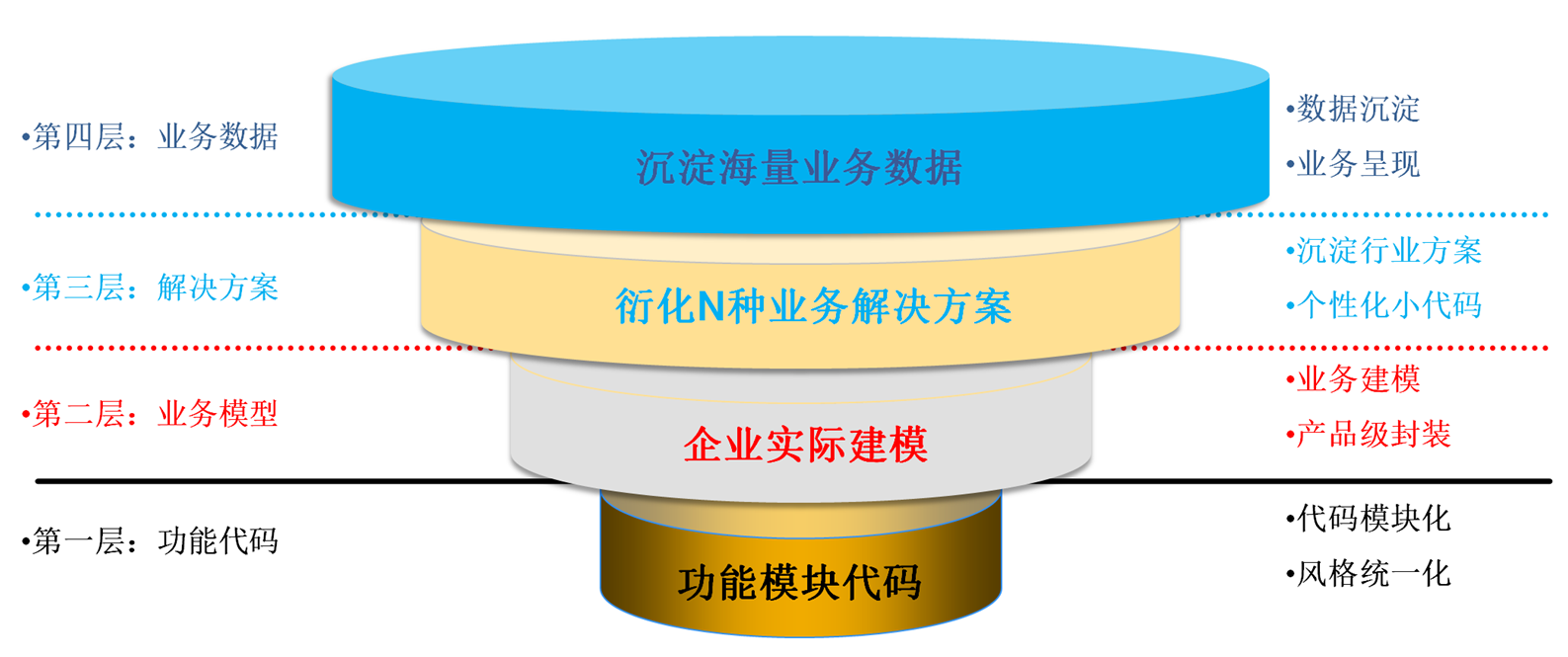 在时间轴和空间轴上构筑百年2B：基于共性搭建可
