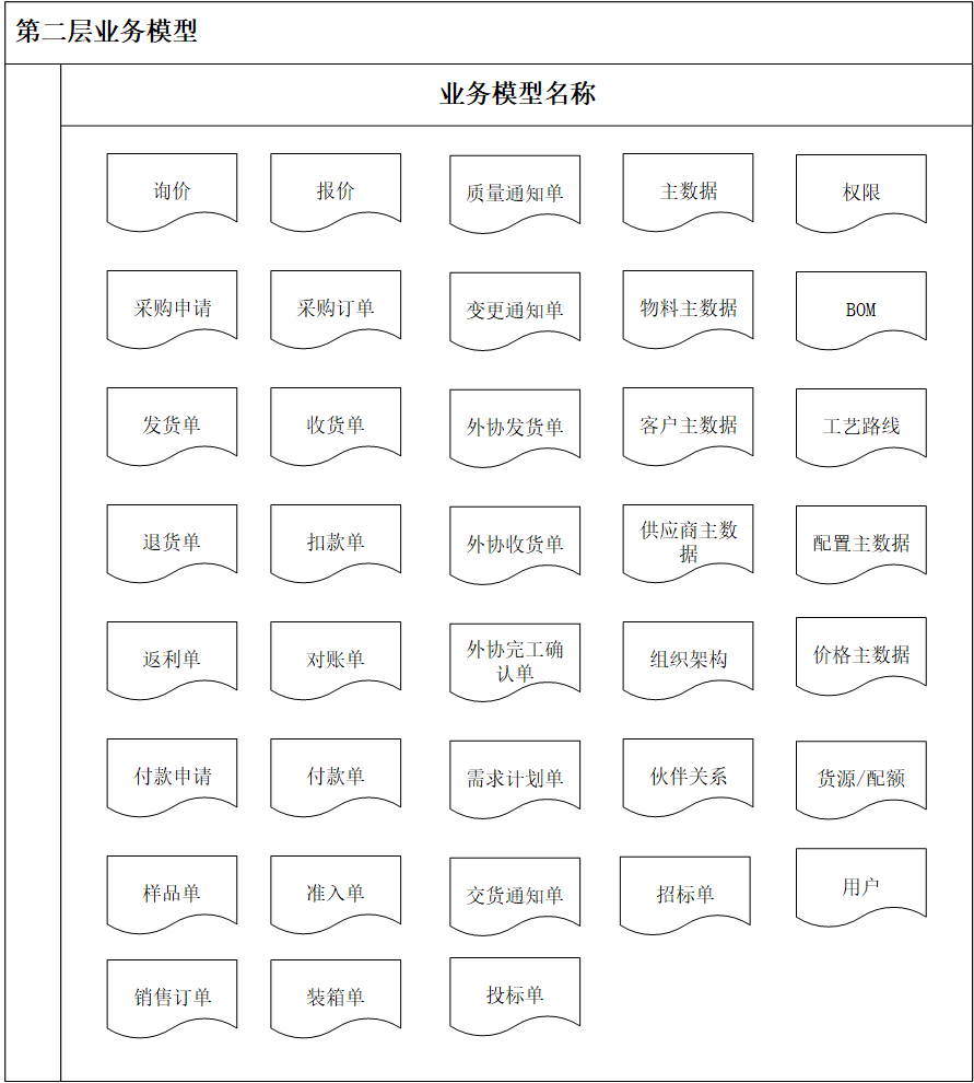在时间轴和空间轴上构筑百年2B：基于共性搭建可
