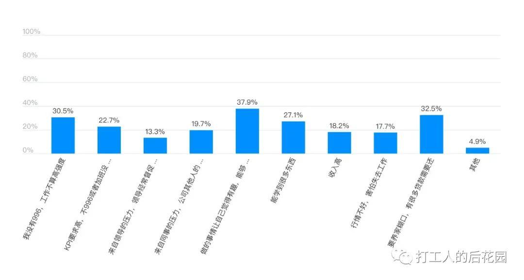 我们访谈了200个互联网人,终于发现996背后的原因 我们访谈了200个互联网人,终于发现996背后的原因