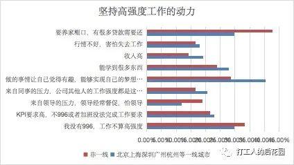 我们访谈了200个互联网人,终于发现996背后的原因 我们访谈了200个互联网人,终于发现996背后的原因