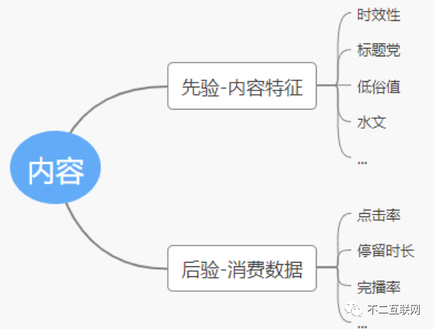 好的内容生态,需要看这四方面