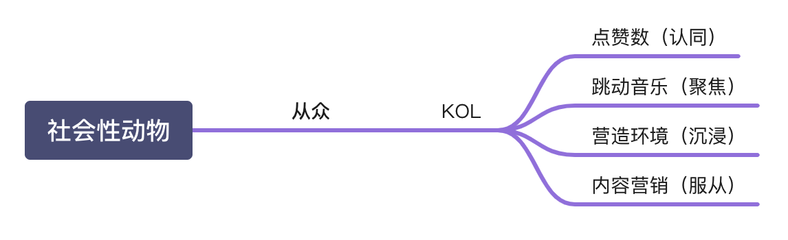 微信读书的终局：社群化