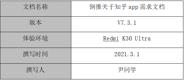 PRD：倒推知乎APP需求文档