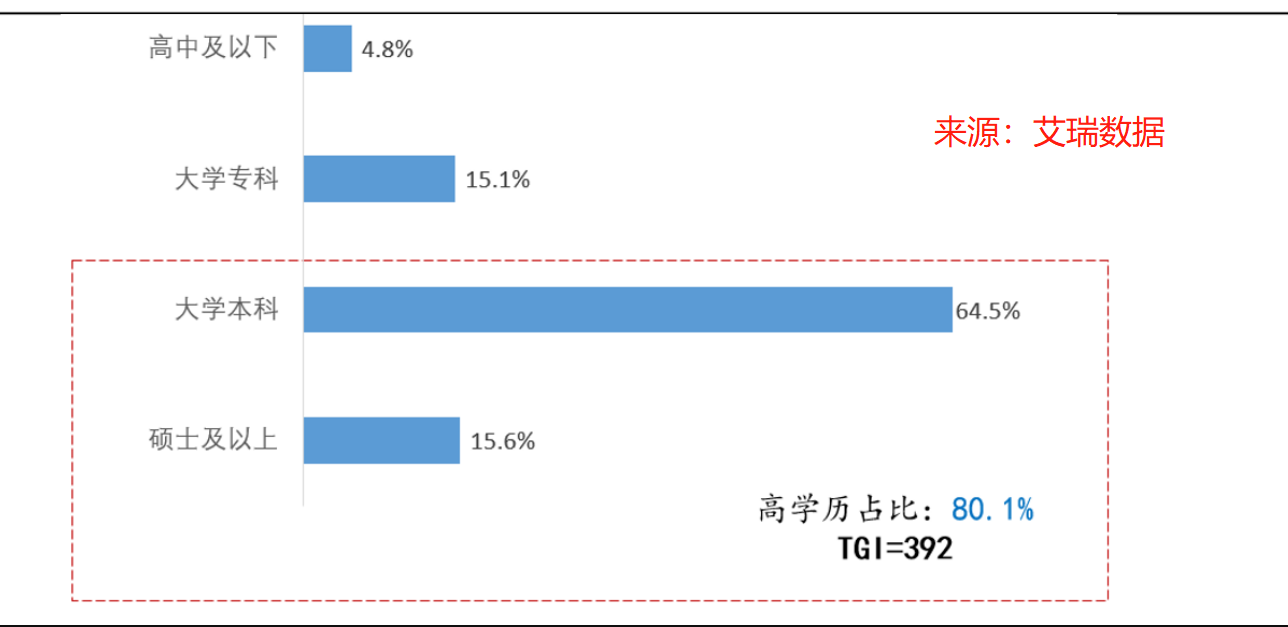 PRD：倒推知乎APP需求文档