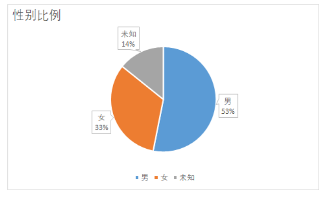 PRD：倒推知乎APP需求文档