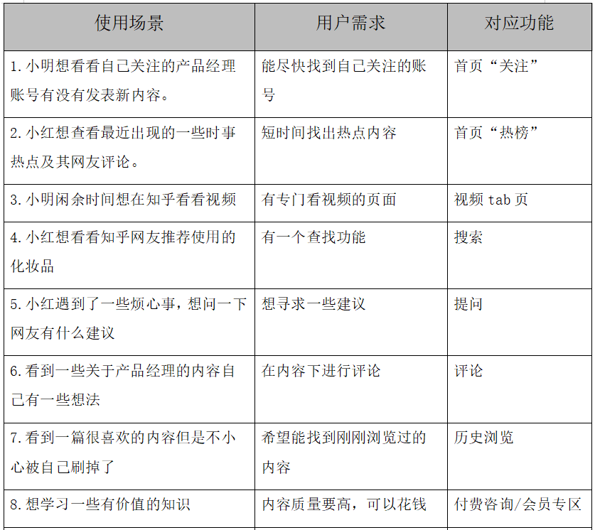 PRD：倒推知乎APP需求文档