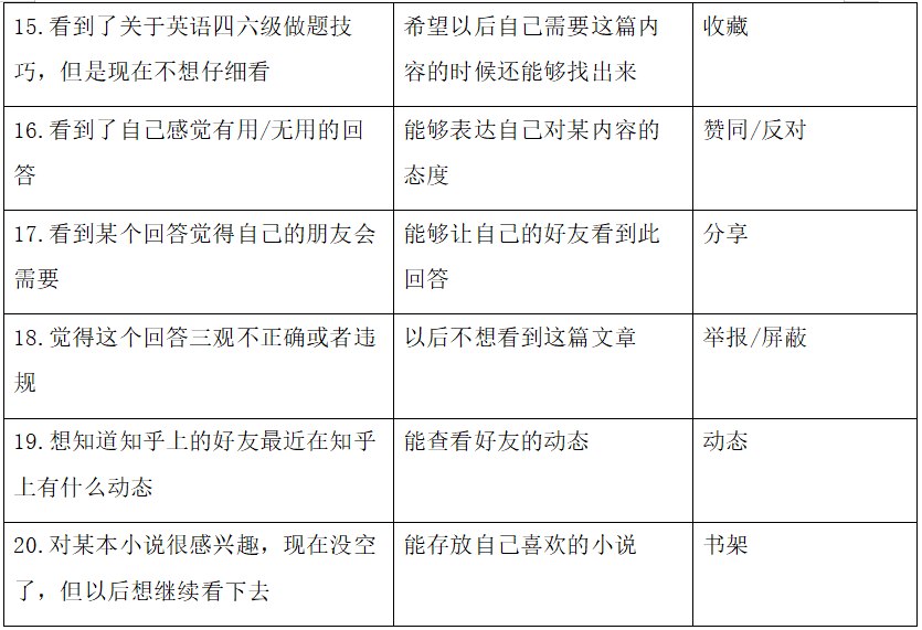 PRD：倒推知乎APP需求文档