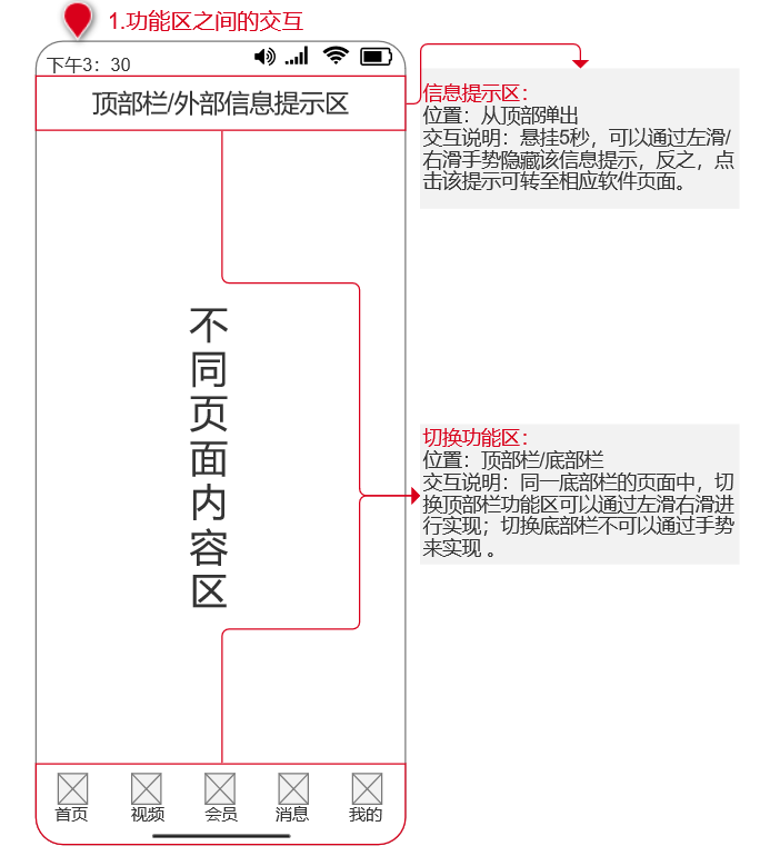 PRD：倒推知乎APP需求文档