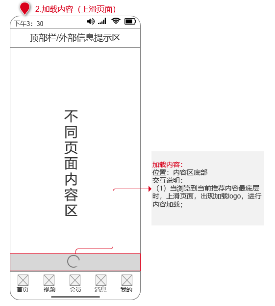 PRD：倒推知乎APP需求文档
