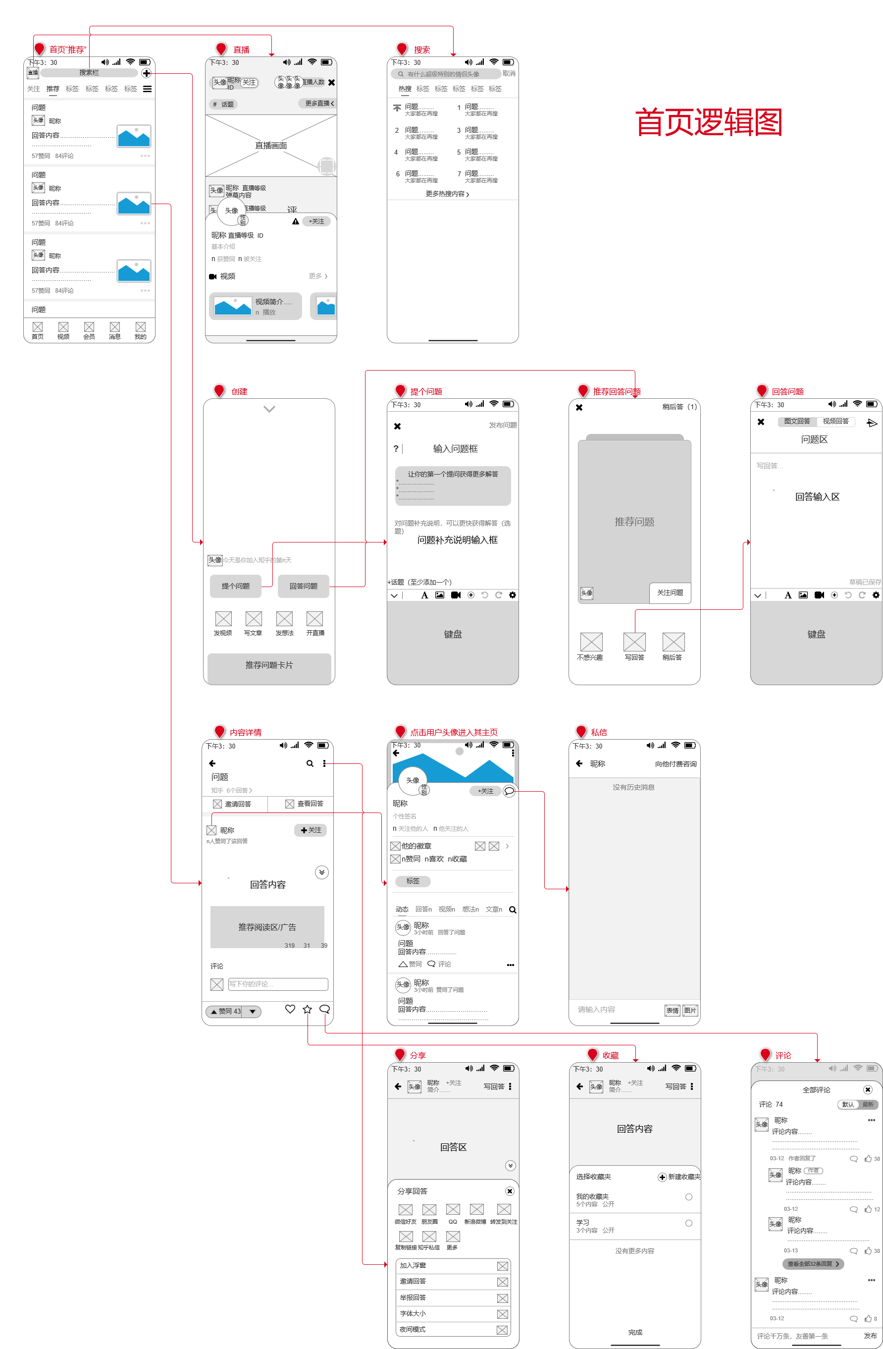 PRD：倒推知乎APP需求文档