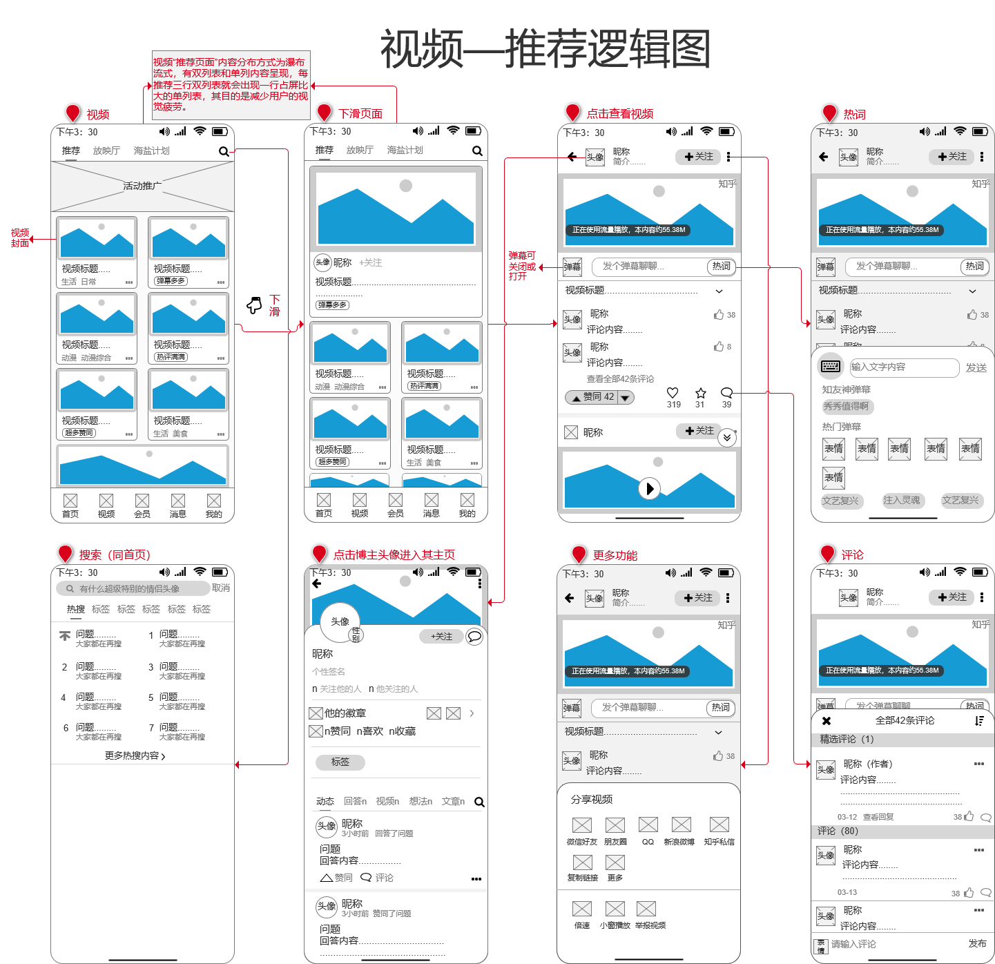 PRD：倒推知乎APP需求文档