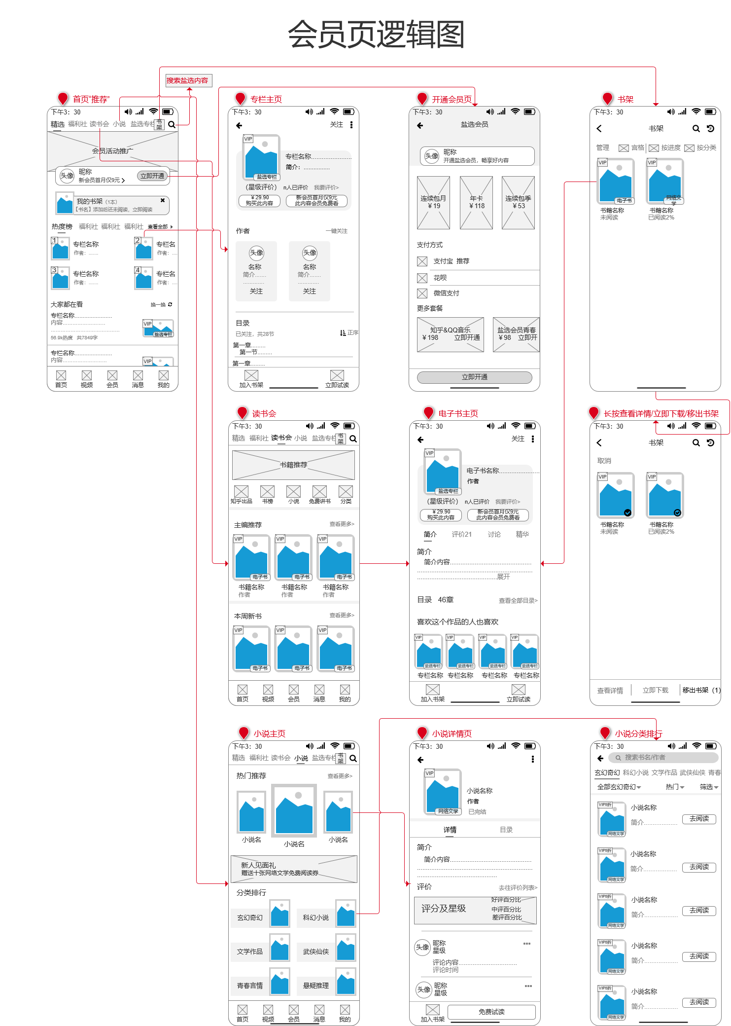 PRD：倒推知乎APP需求文档