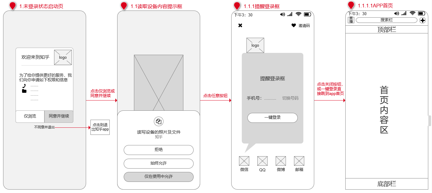 PRD：倒推知乎APP需求文档
