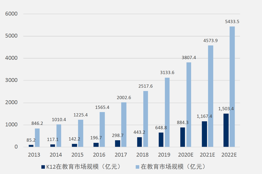 学而思网校产品体验报告：一份值得“抄”的作