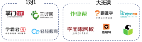 学而思网校产品体验报告：一份值得“抄”的作