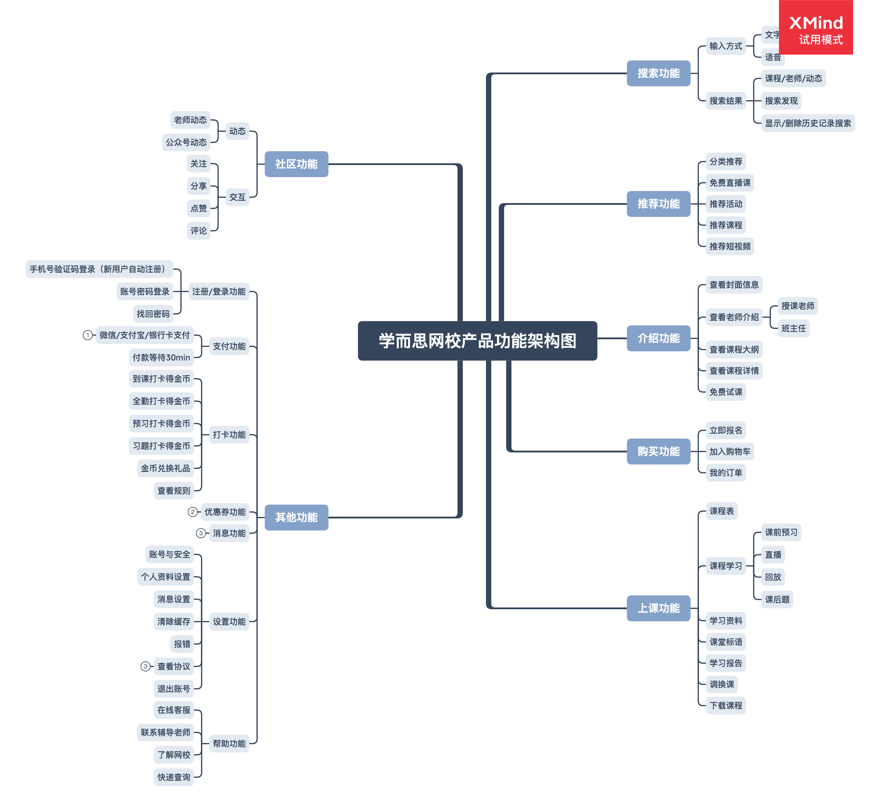 学而思网校产品体验报告：一份值得“抄”的作