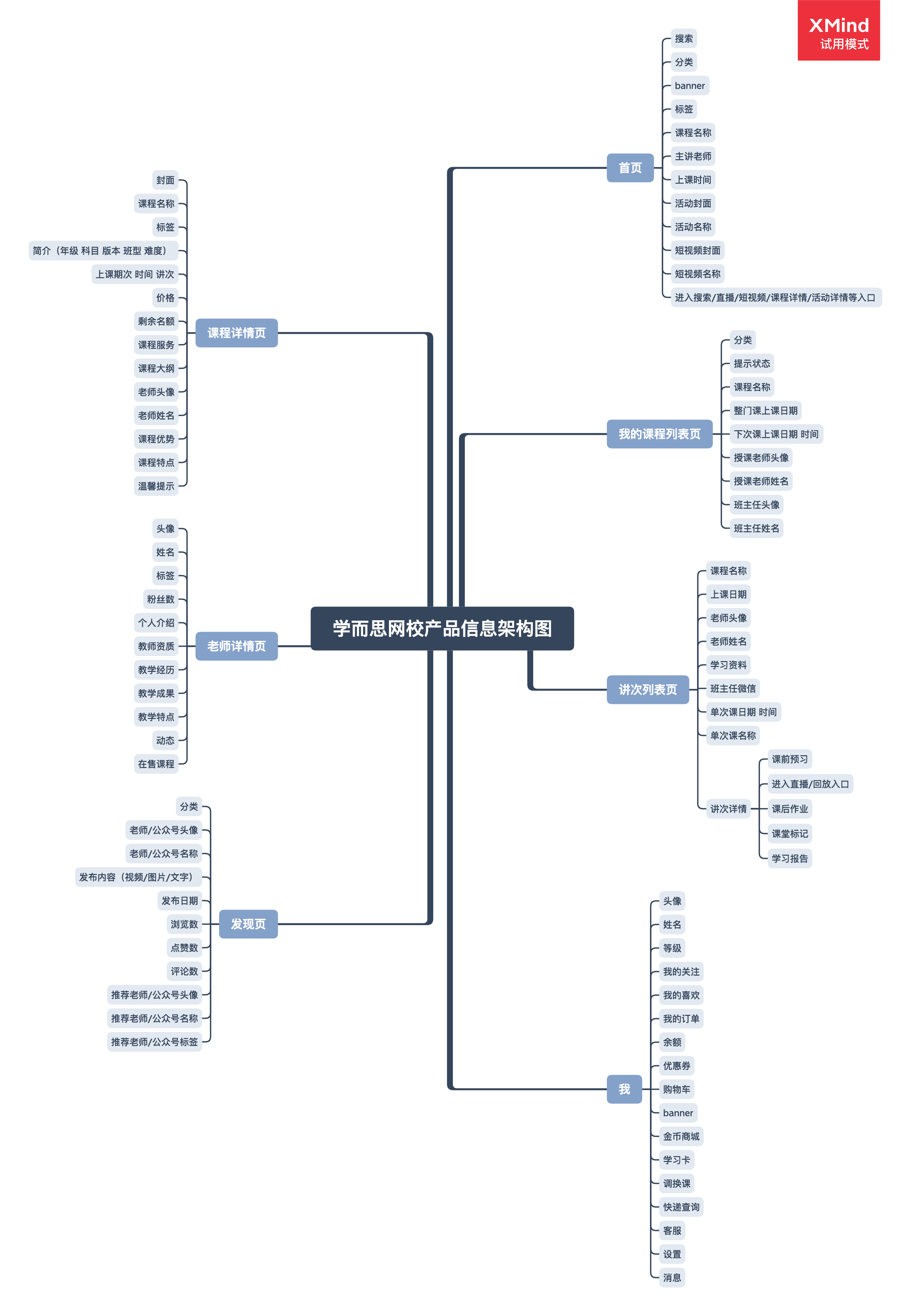 学而思网校产品体验报告：一份值得“抄”的作