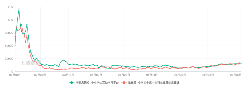 学而思网校产品体验报告：一份值得“抄”的作
