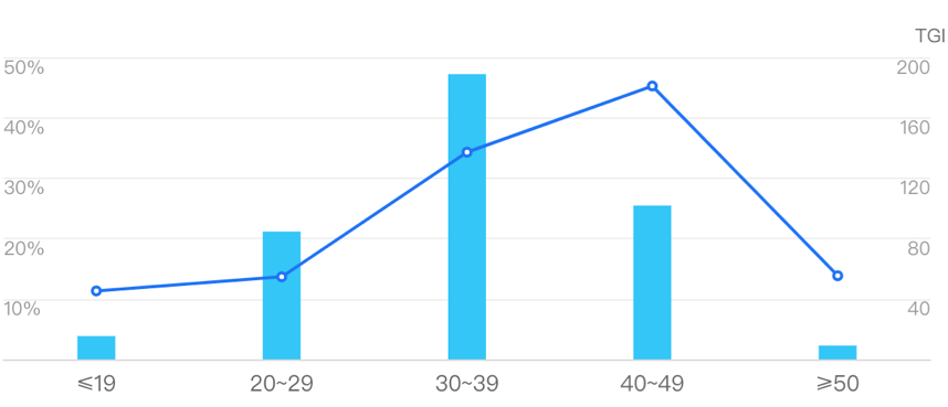 学而思网校产品体验报告：一份值得“抄”的作