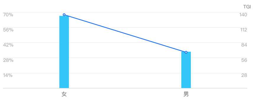 学而思网校产品体验报告：一份值得“抄”的作