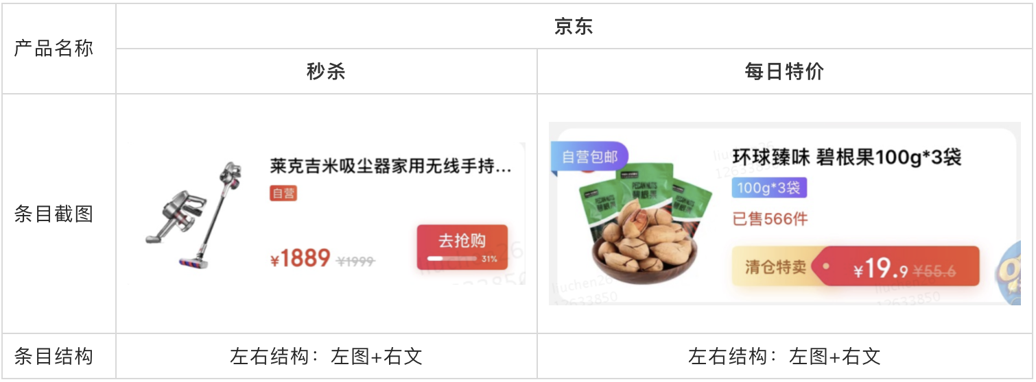 竞品分析:电商产品条目设计