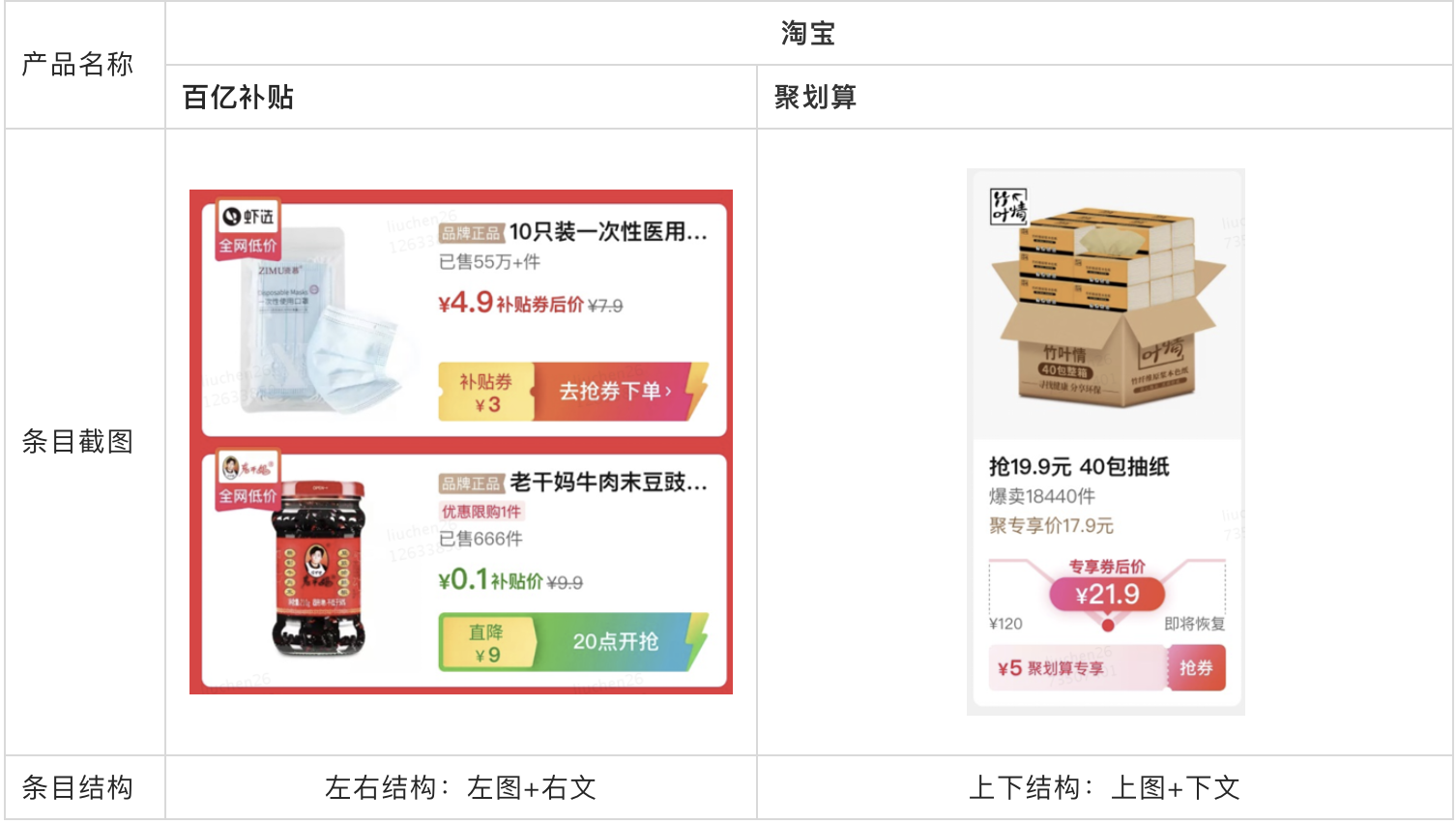 竞品分析:电商产品条目设计