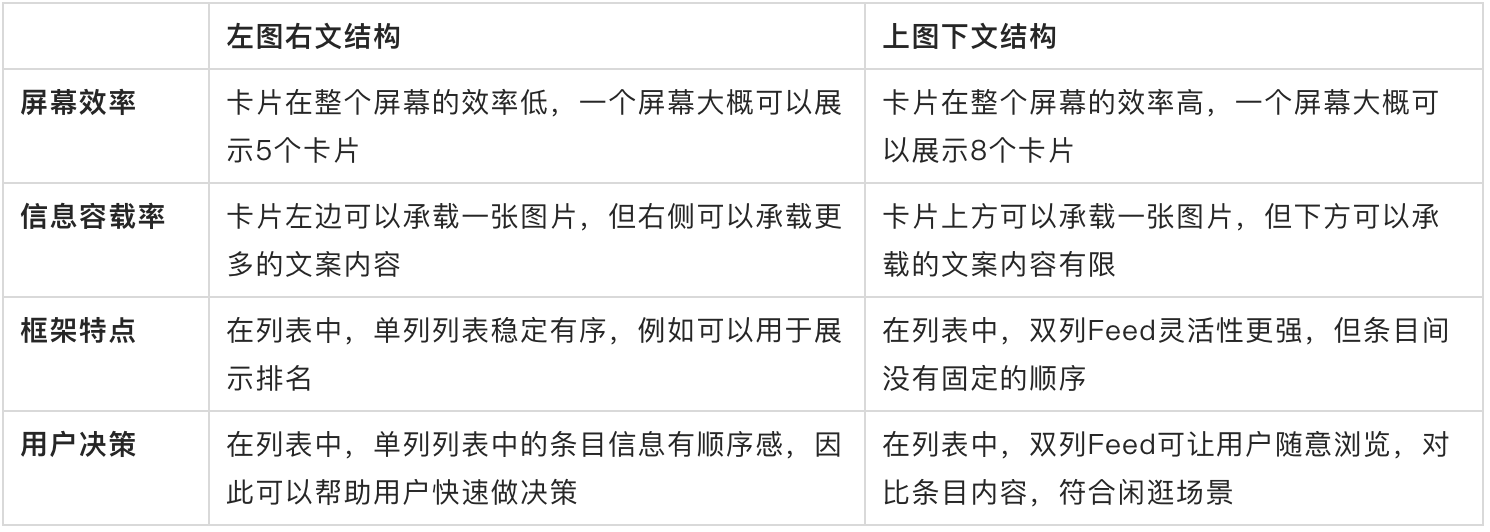 竞品分析:电商产品条目设计