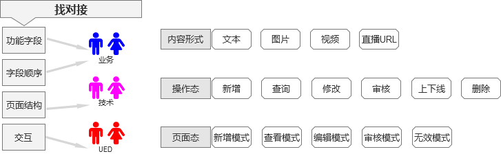 医美供应链产品的回顾及与在线教育供应链产品