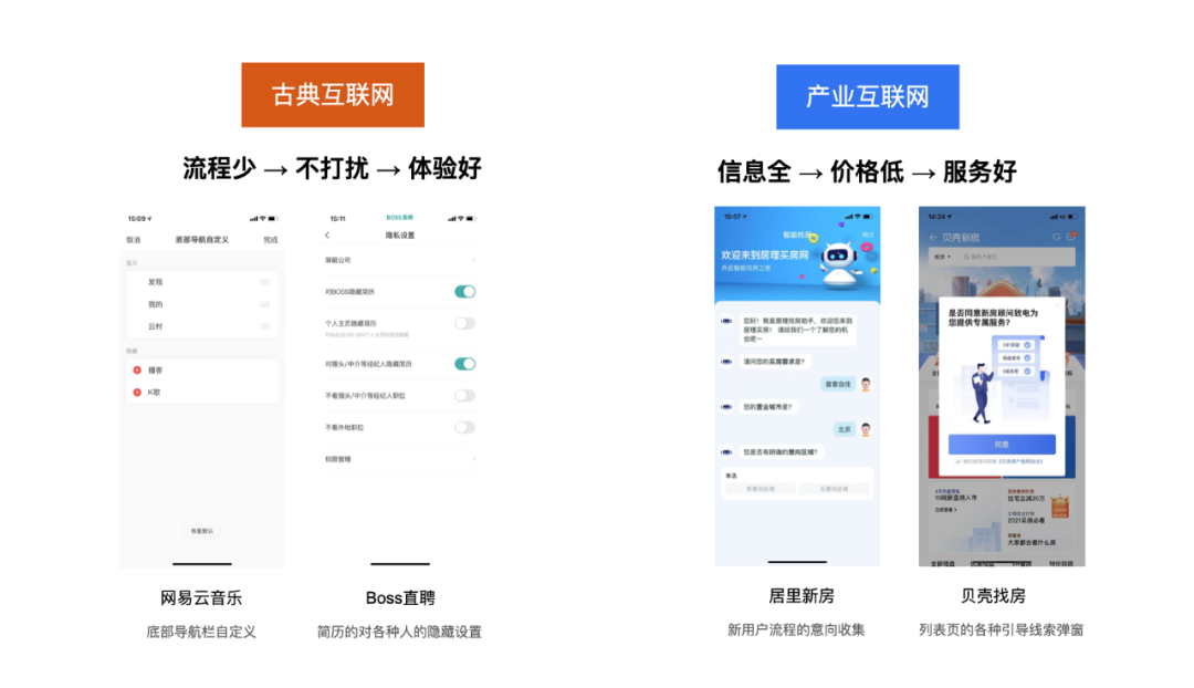 敲黑板、划重点!一文讲透古典互联网与产业的差异 敲黑板、划重点!一文讲透古典互联网与产业的差异