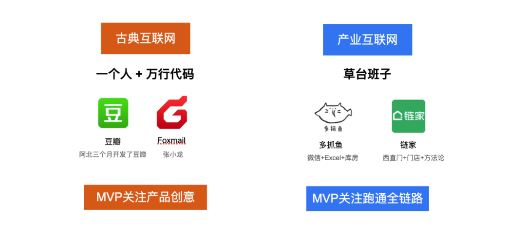 敲黑板、划重点!一文讲透古典互联网与产业的差异 敲黑板、划重点!一文讲透古典互联网与产业的差异