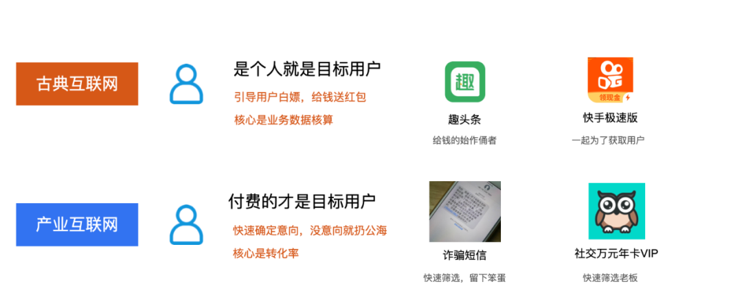 敲黑板、划重点!一文讲透古典互联网与产业的差异 敲黑板、划重点!一文讲透古典互联网与产业的差异