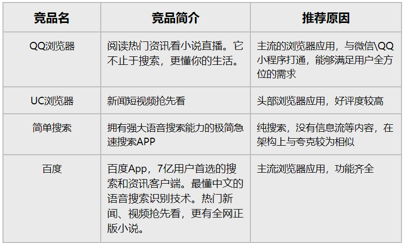 夸克竞品分析报告
