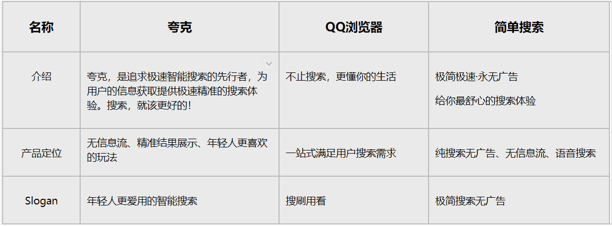 夸克竞品分析报告