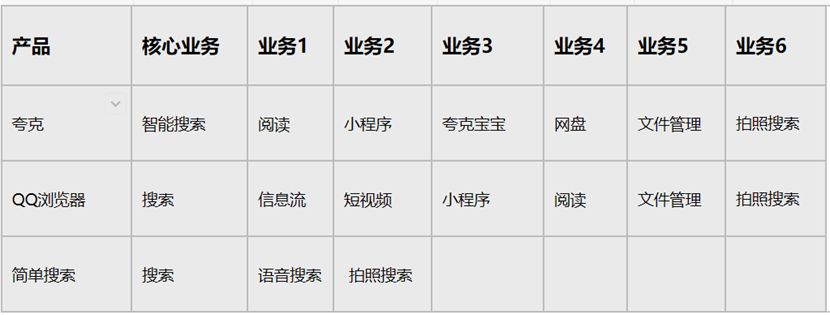 夸克竞品分析报告