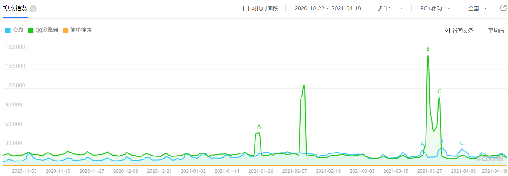 夸克竞品分析报告