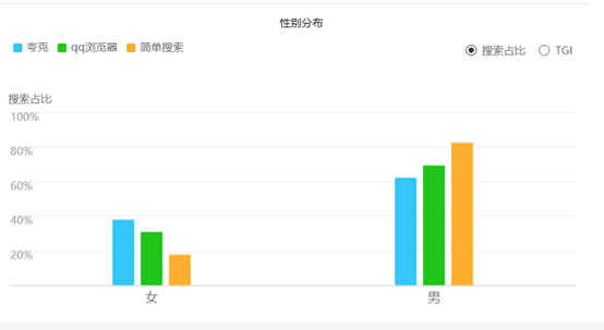 夸克竞品分析报告