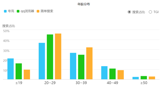 夸克竞品分析报告